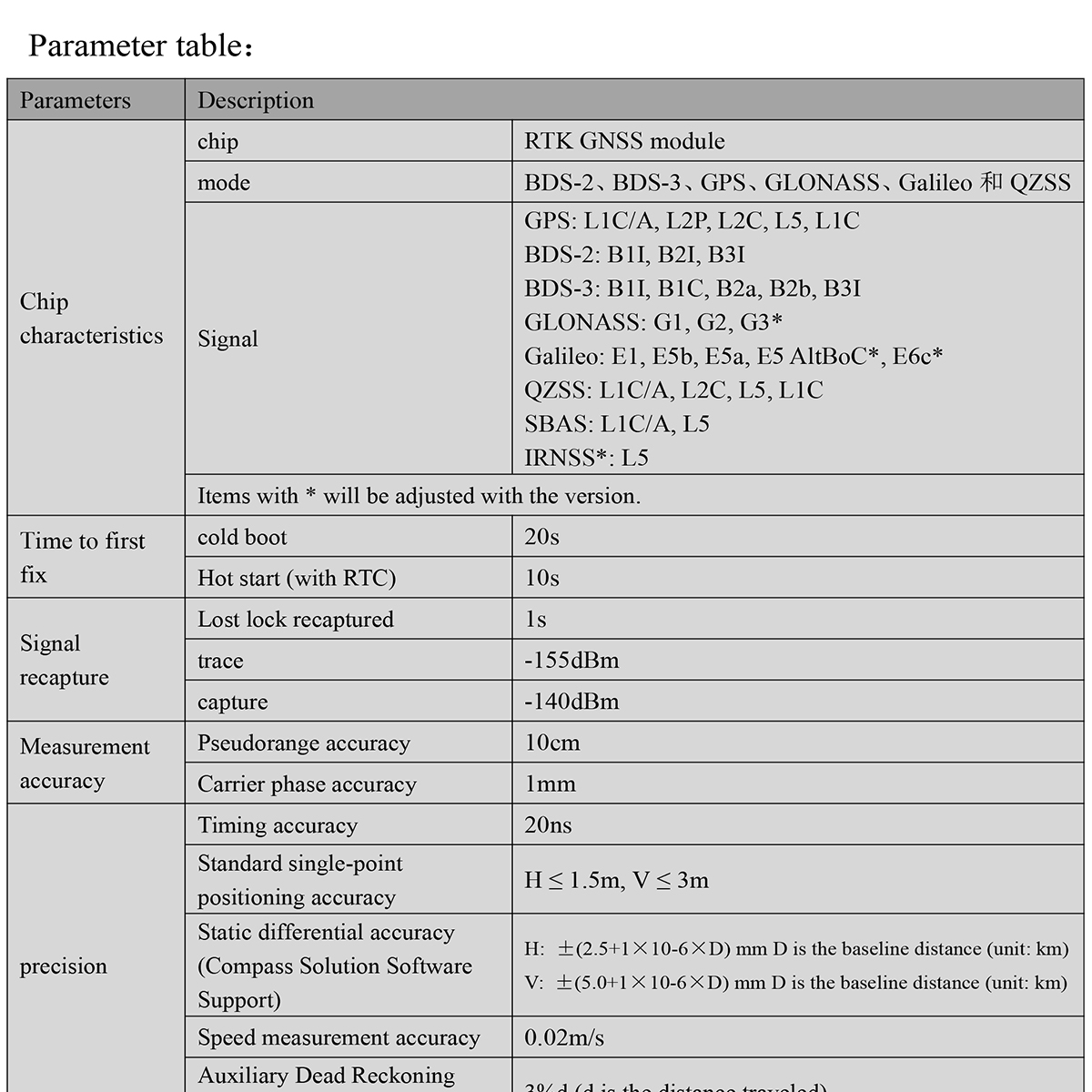 BT-920HU-GNSS-Receiver-Datasheet-E-2_01.jpg