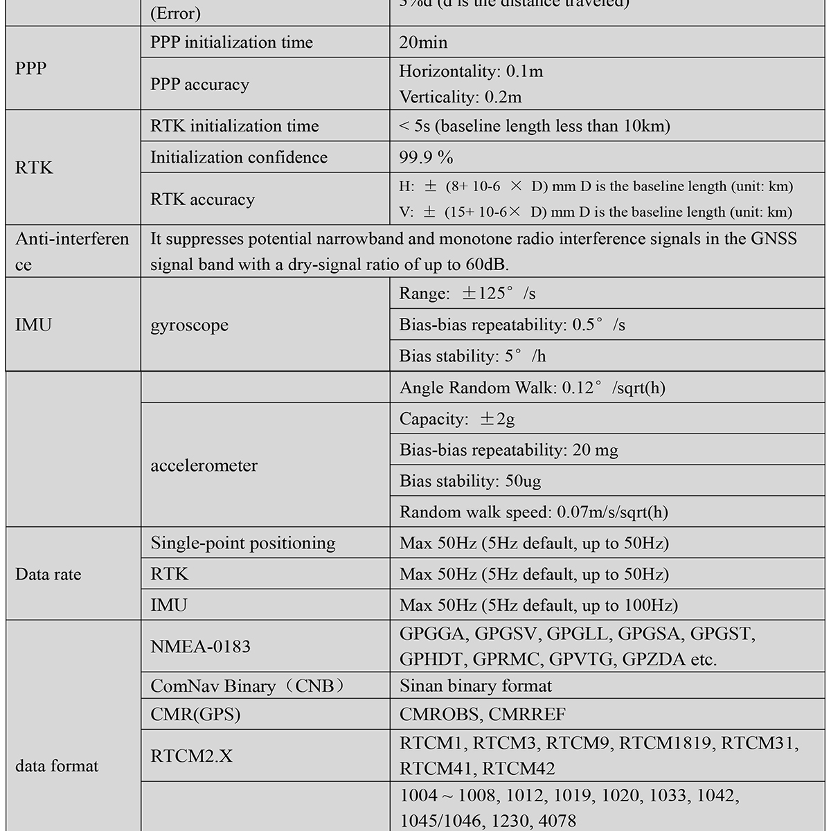 BT-920HU-GNSS-Receiver-Datasheet-E-2_02.jpg