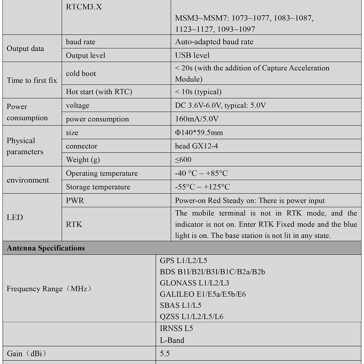 BT-920HU-GNSS-Receiver-Datasheet-E-2_03.jpg