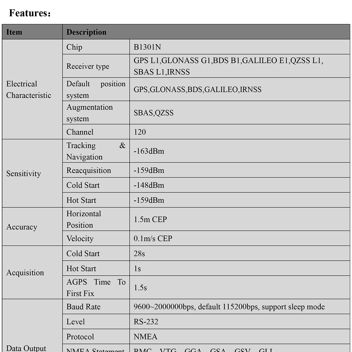 GNSS-Receiver-BU-59DN-Datasheet-E-2_01.jpg
