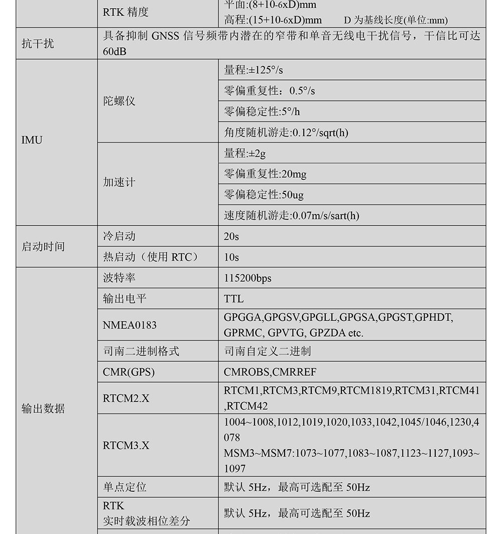 BT-902G2-全系统全频点RTK模块Datasheet-2_02.jpg