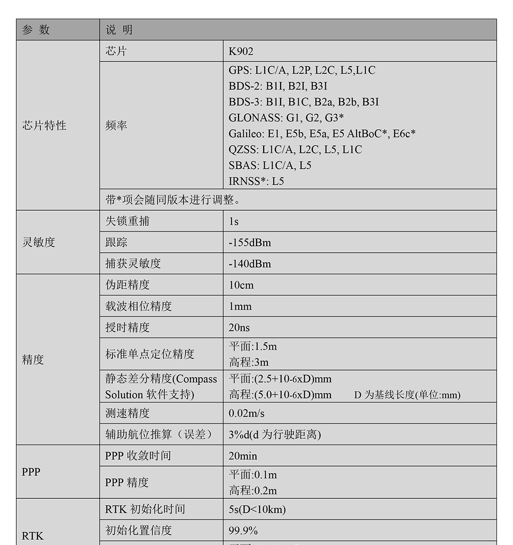 BT-902G2-全系统全频点RTK模块Datasheet-2_01.jpg