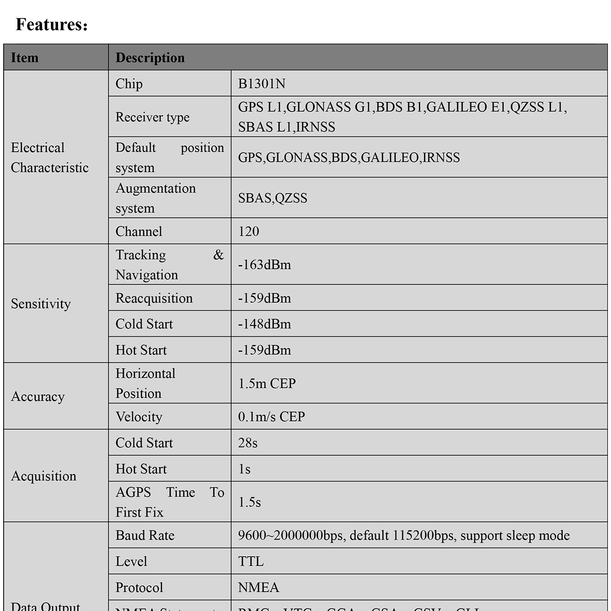 GNSS-Receiver-BU-29N-Datasheet-E-2_01.jpg