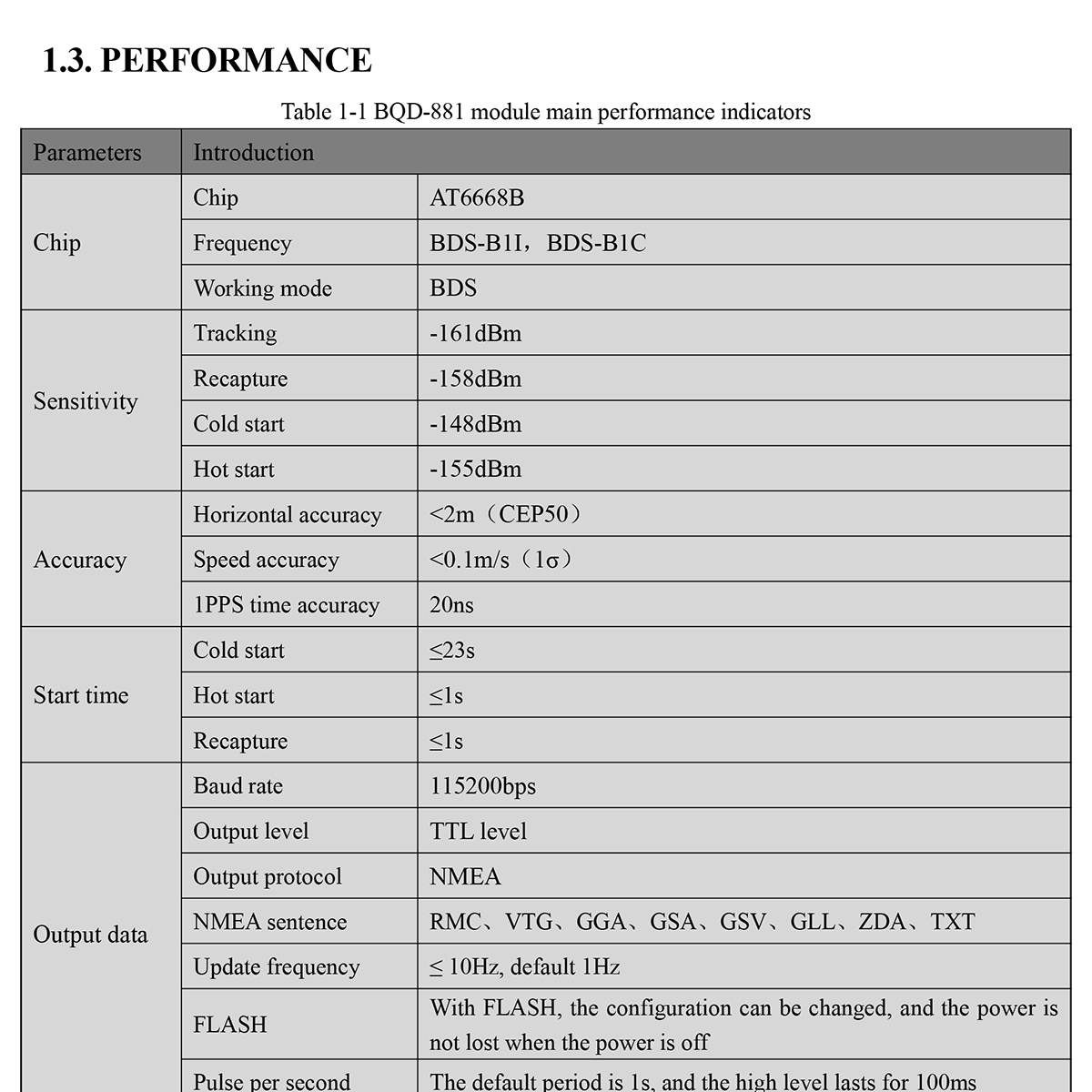 BQD-881-BDS-Module-User-Manual-5_01.jpg