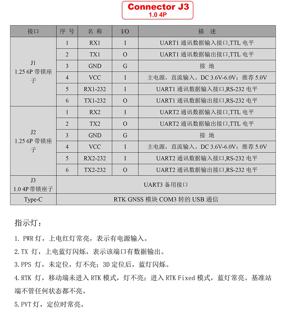 BT-922G1-全系统全频点RTK模块Datasheet-2_04.jpg