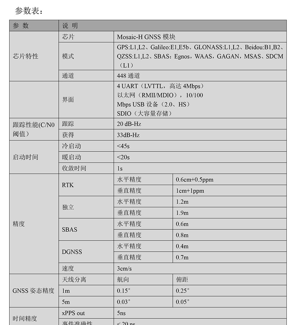 BG-557-RTK-GNSS接收机Datasheet-2_01.jpg