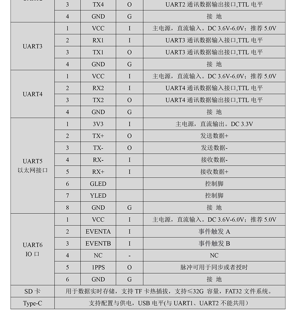BG-557-RTK-GNSS接收机Datasheet-2_04.jpg