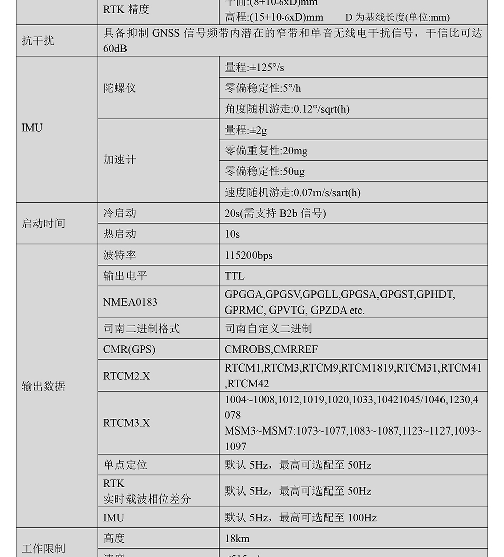 BT-922G1-全系统全频点RTK模块Datasheet-2_02.jpg