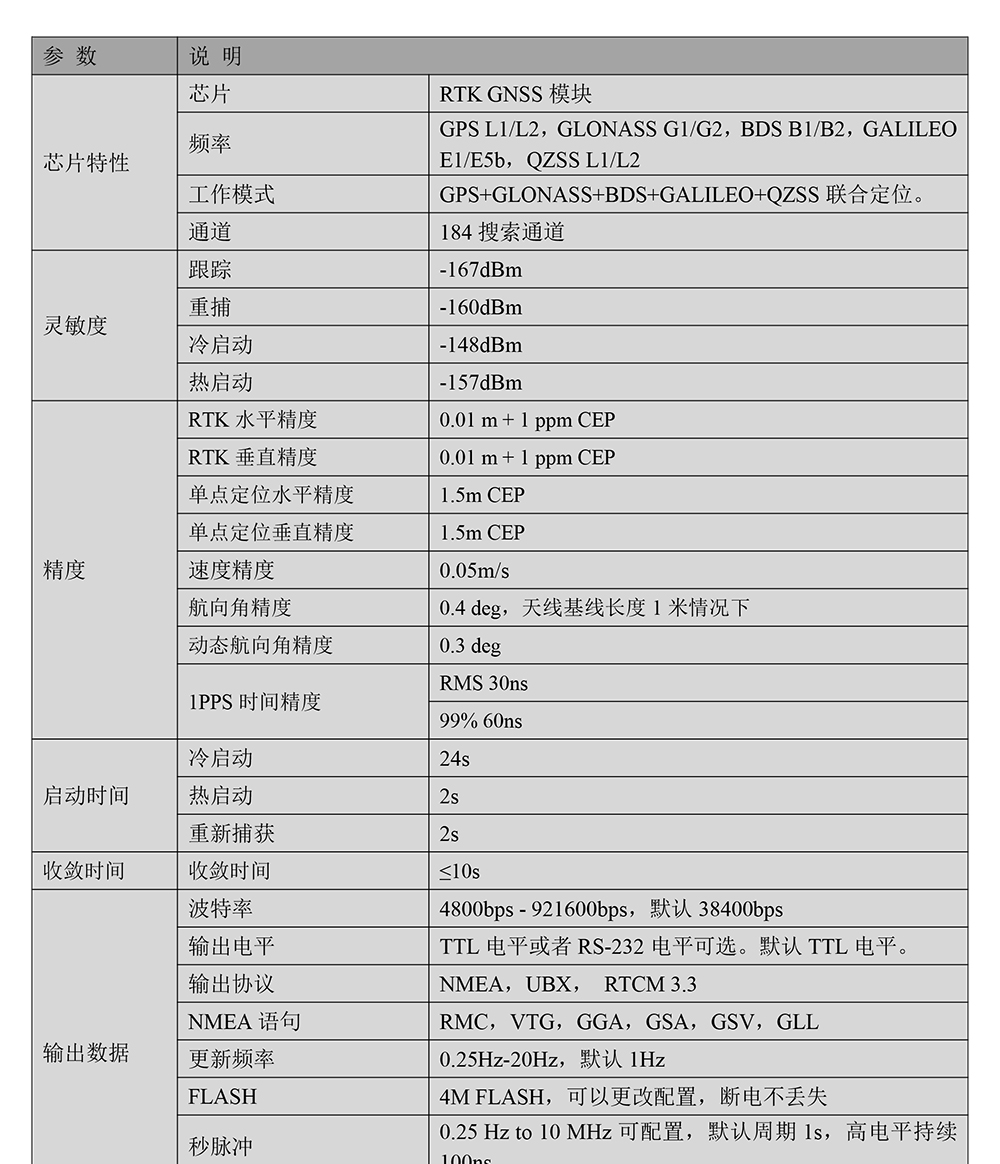 BG-518-CAN-GNSS模块Datasheet-2_01.jpg