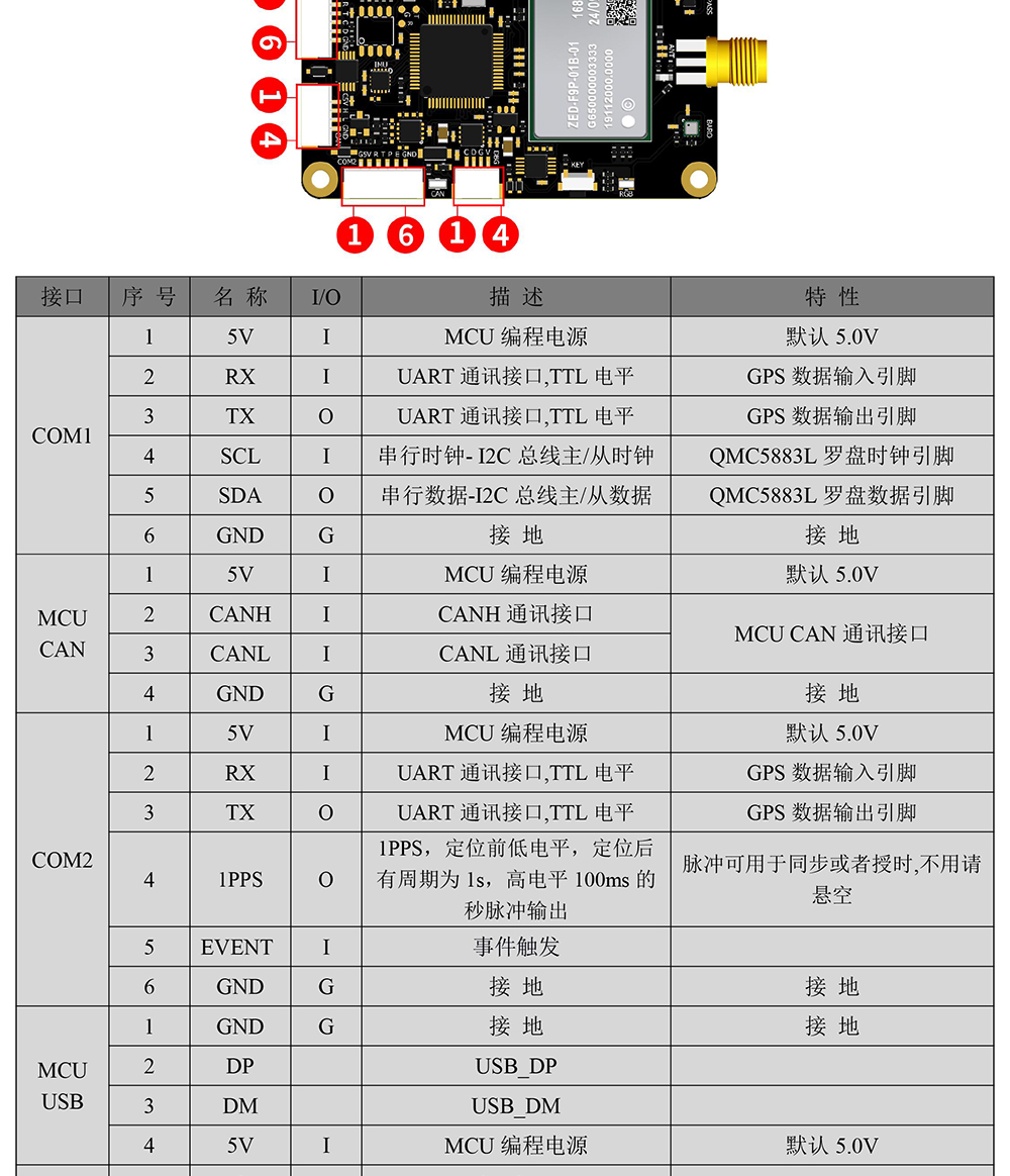 BG-518-CAN-GNSS模块Datasheet-2_03.jpg