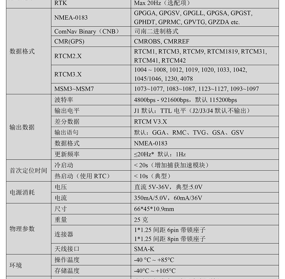 BT-803SK1-GNSS模块Datasheet-2_02.jpg