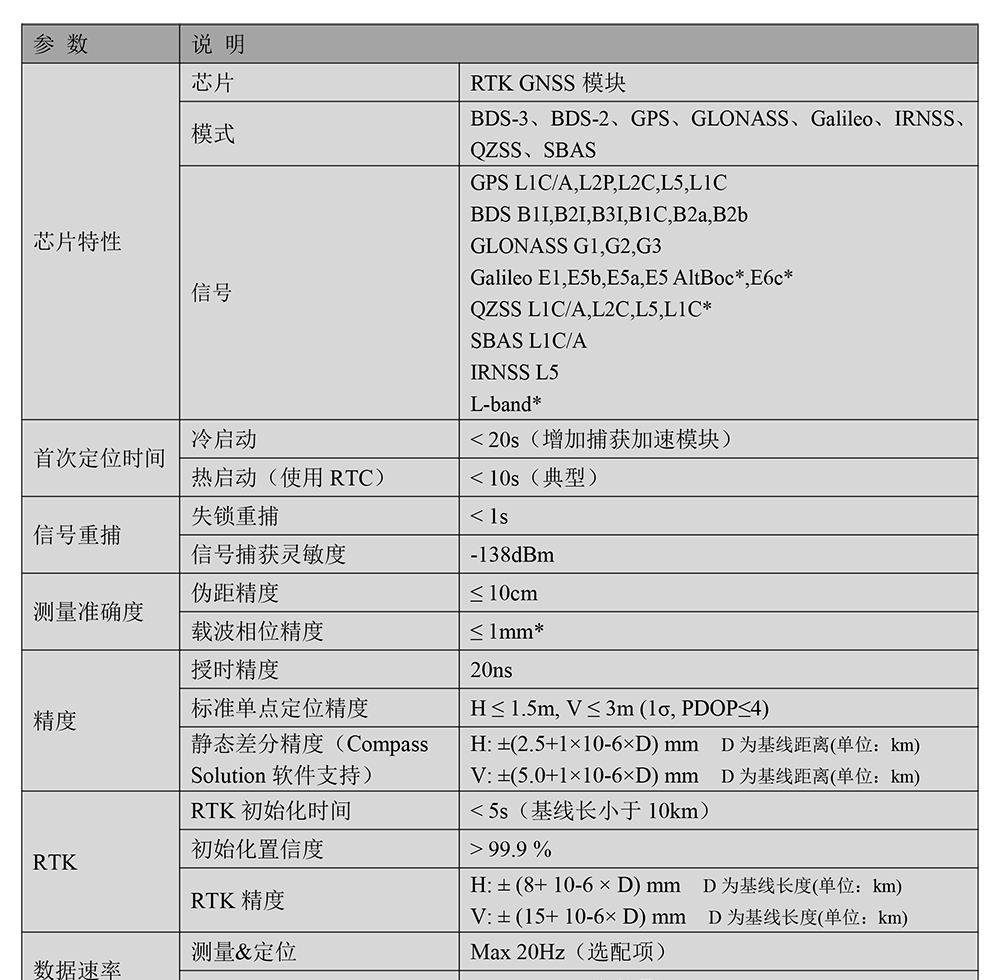 BT-803SK1-GNSS模块Datasheet-2_01.jpg