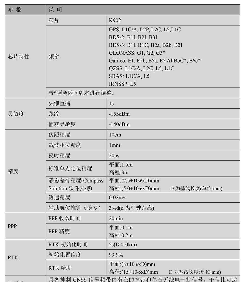 BT-902G4-全系统全频点RTK模块Datasheet-2_01.jpg