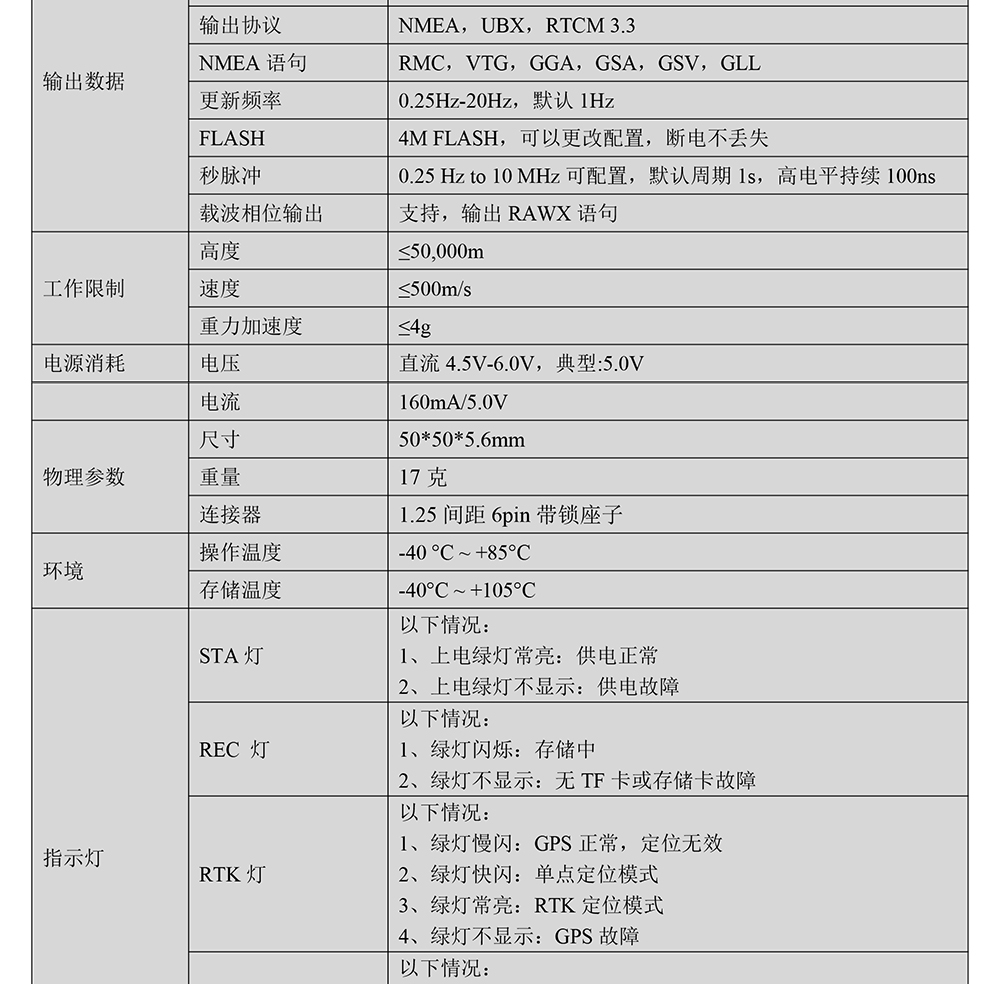 BG-540-4G-RTK模块Datasheet-2_02.jpg