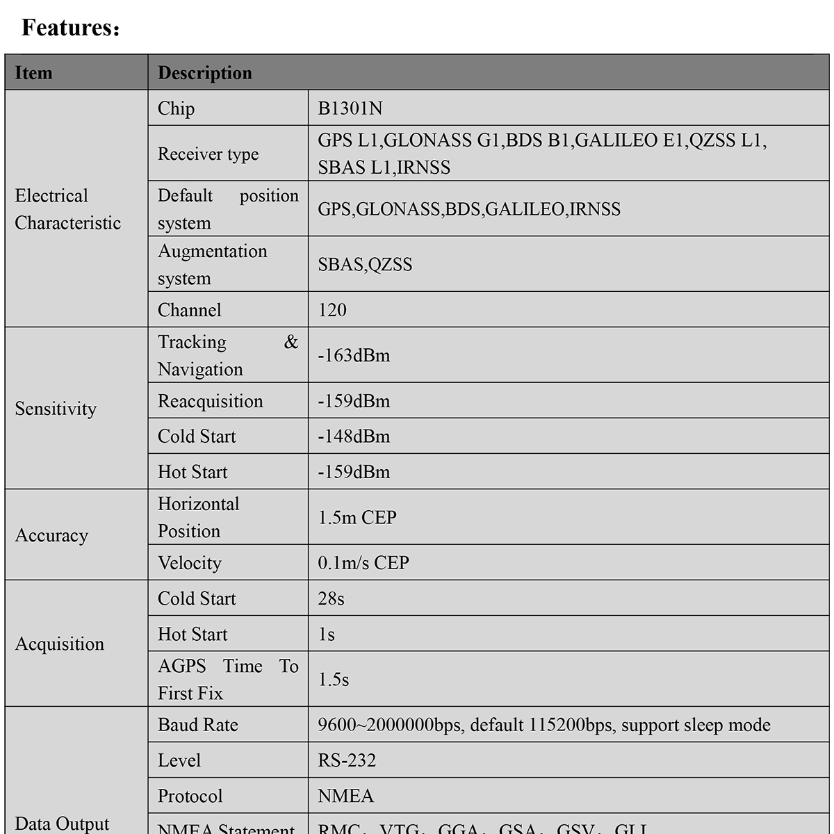 GNSS-Receiver-BU-29DN-Datasheet-E-2_01.jpg