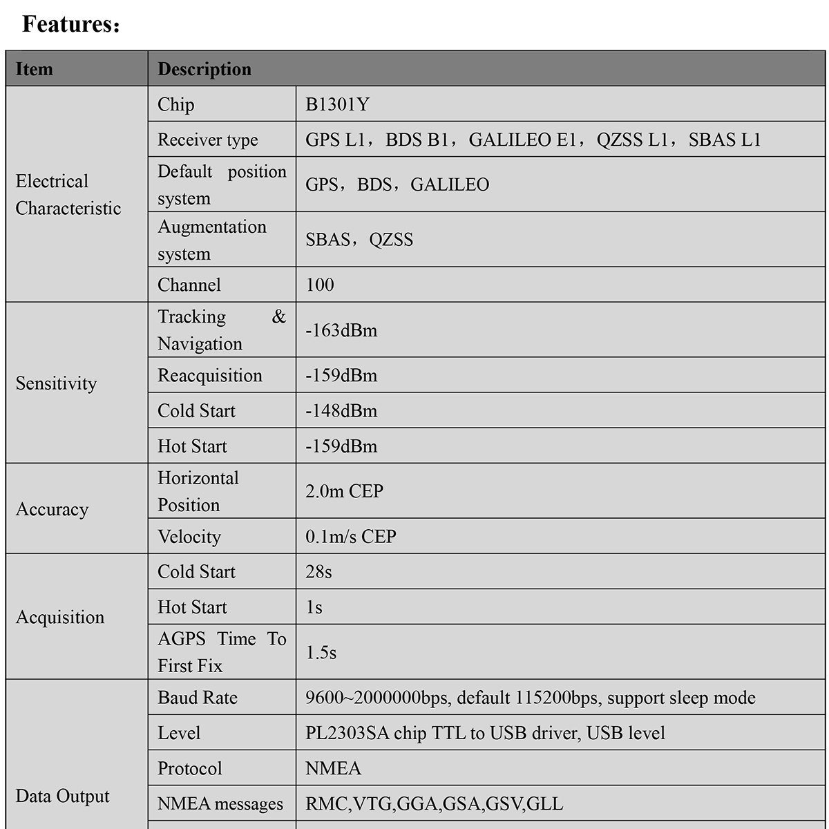 GNSS-Receiver-BV-59U-Datasheet-E-2_01.jpg