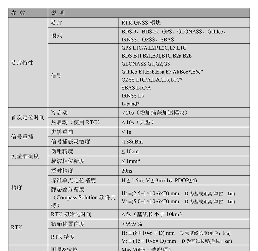 BT-803SK3-GNSS模块Datasheet-2_01.jpg