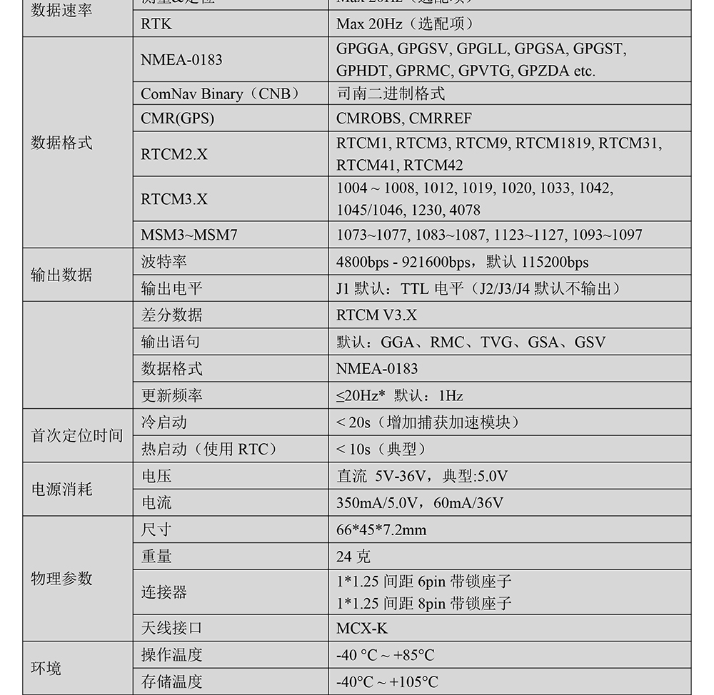 BT-803SK3-GNSS模块Datasheet-2_02.jpg