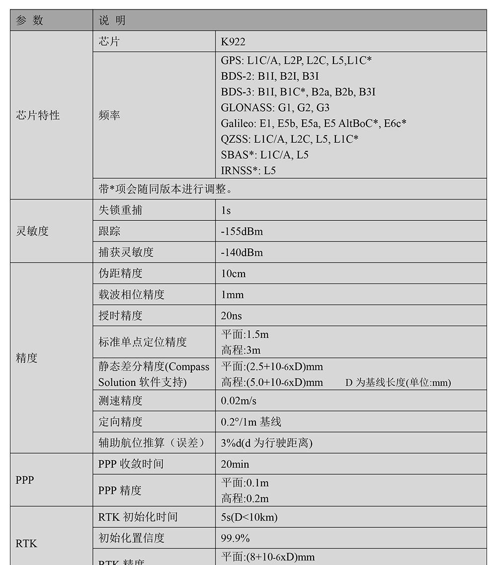 BT-922G4-全系统全频点RTK模块Datasheet-2_01.jpg