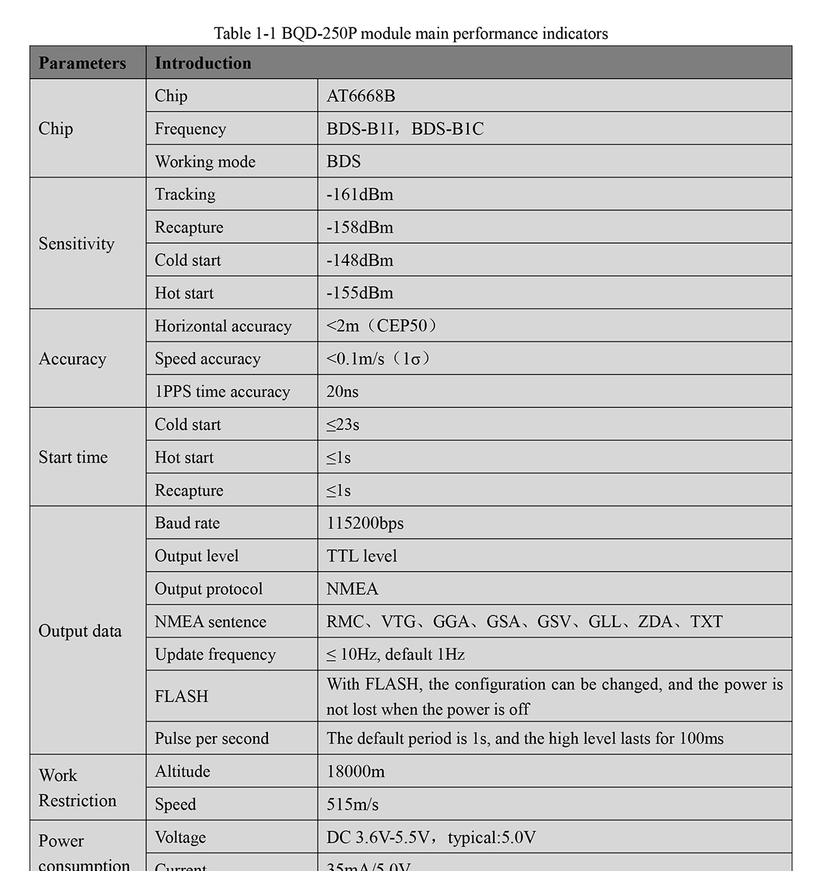BQD-250P-BDS-Module-User-Manual-5_01.jpg