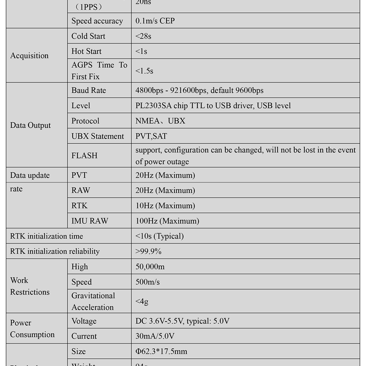 BP-585U-Flight-Controller-GPS-Datasheet-2_02.jpg