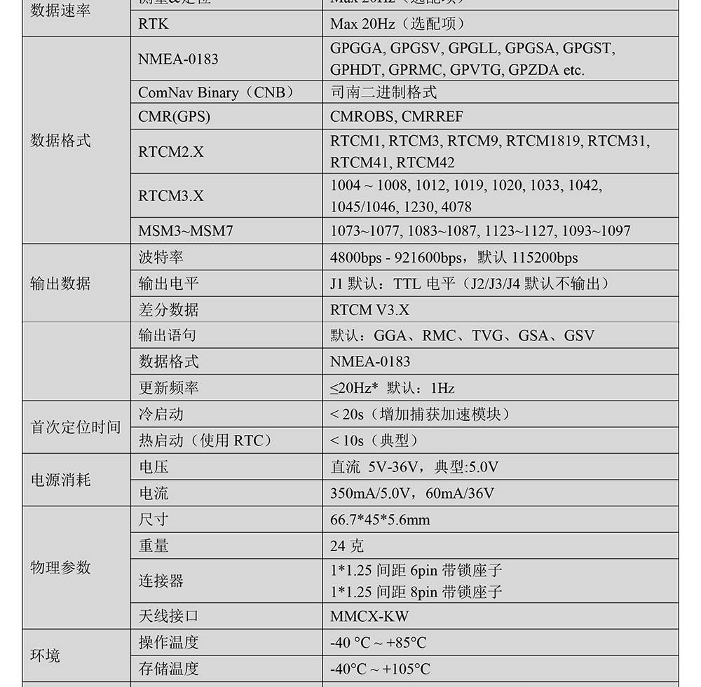 BT-803K6-GNSS模块Datasheet-2_02.jpg