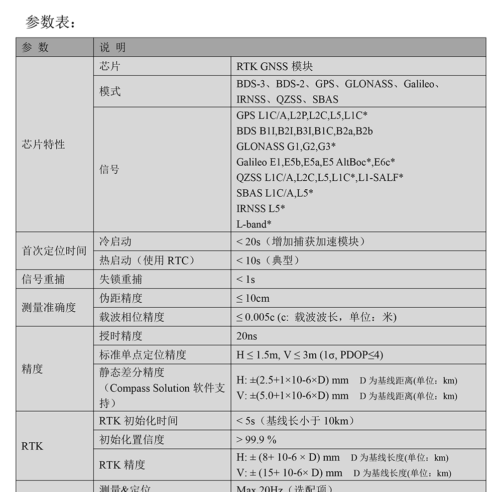 BT-803K6-GNSS模块Datasheet-2_01.jpg