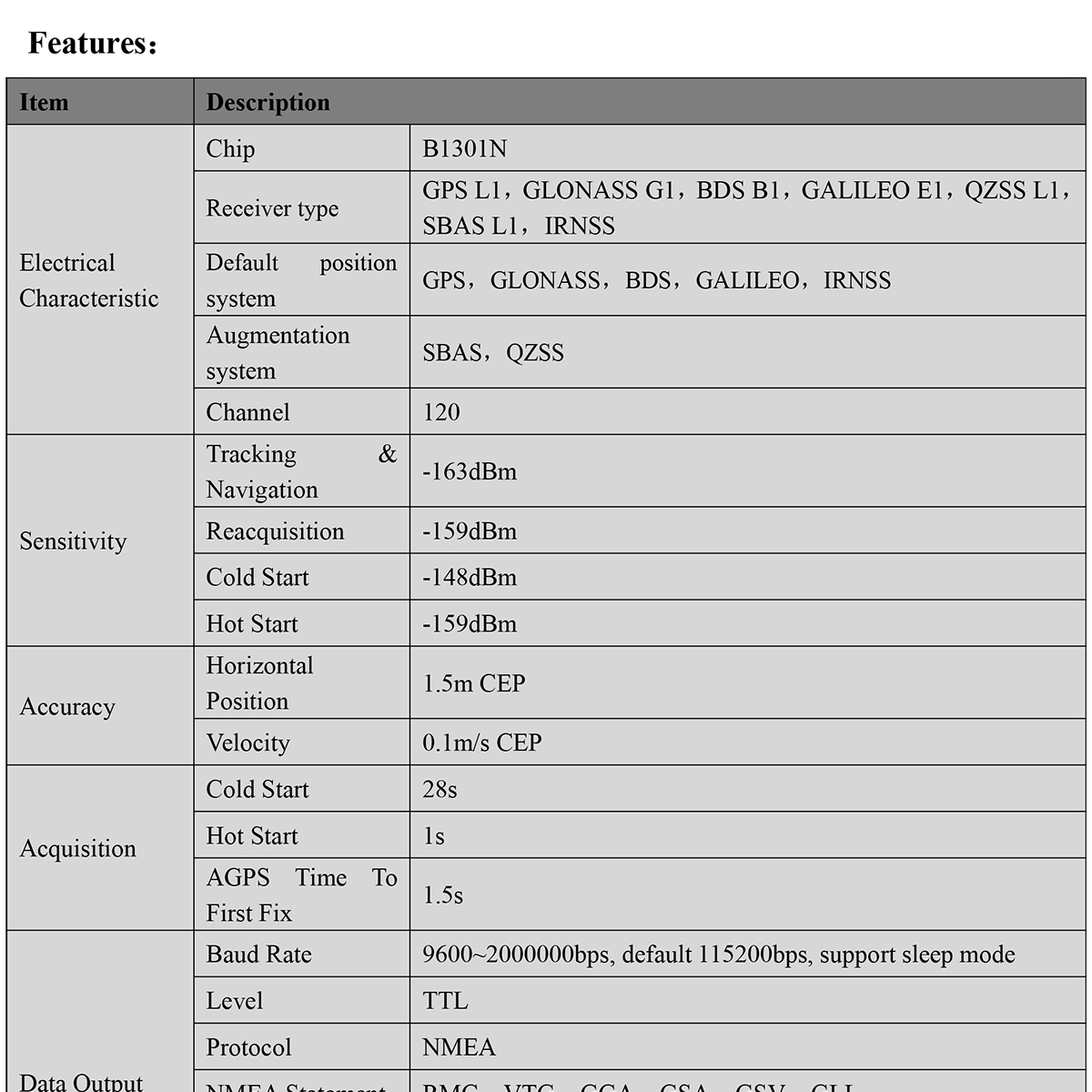 GNSS-Receiver-BU-59N-Datasheet-E-2_01.jpg
