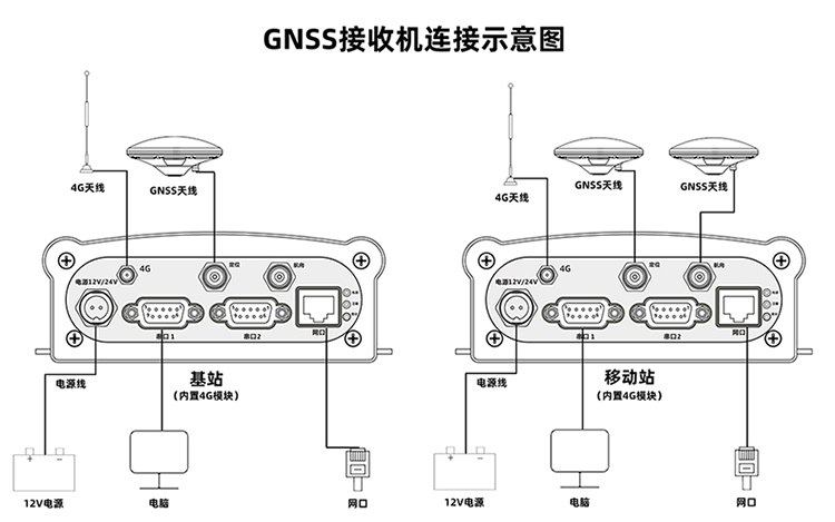 4G-GNSS接收机连接示意图-2222.jpg