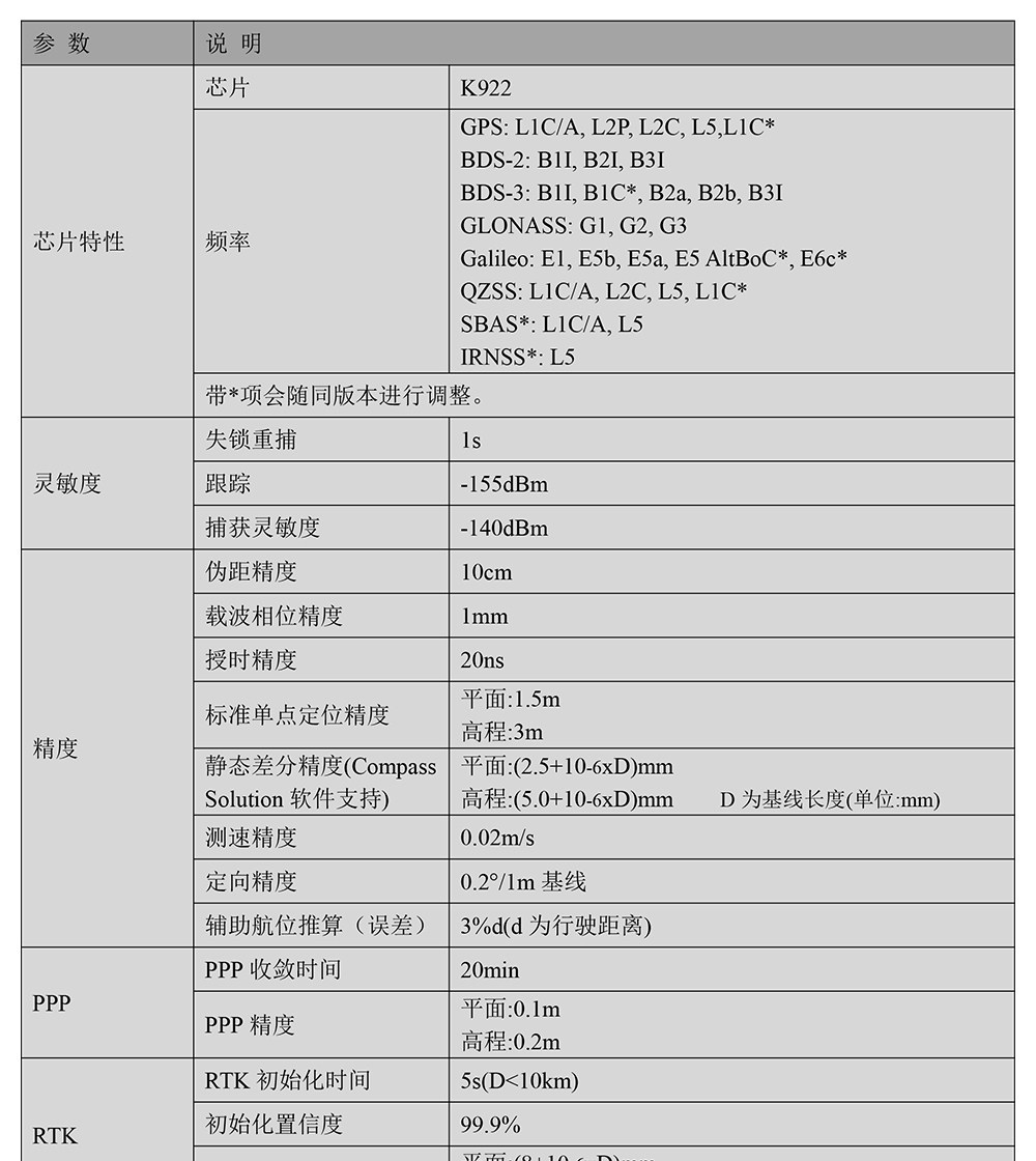 BT-922M3-全系统全频点RTK模块Datasheet-2_01.jpg