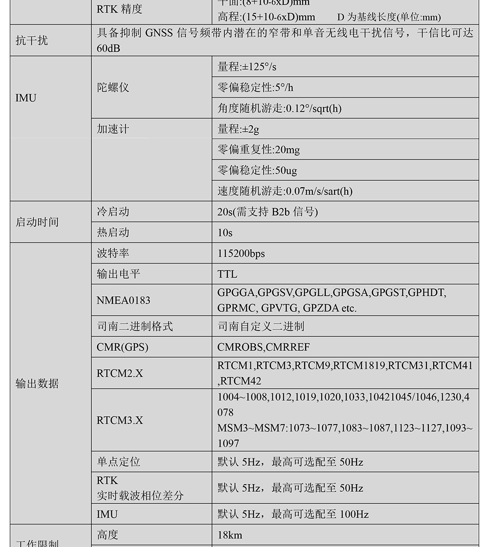 BT-922M3-全系统全频点RTK模块Datasheet-2_02.jpg