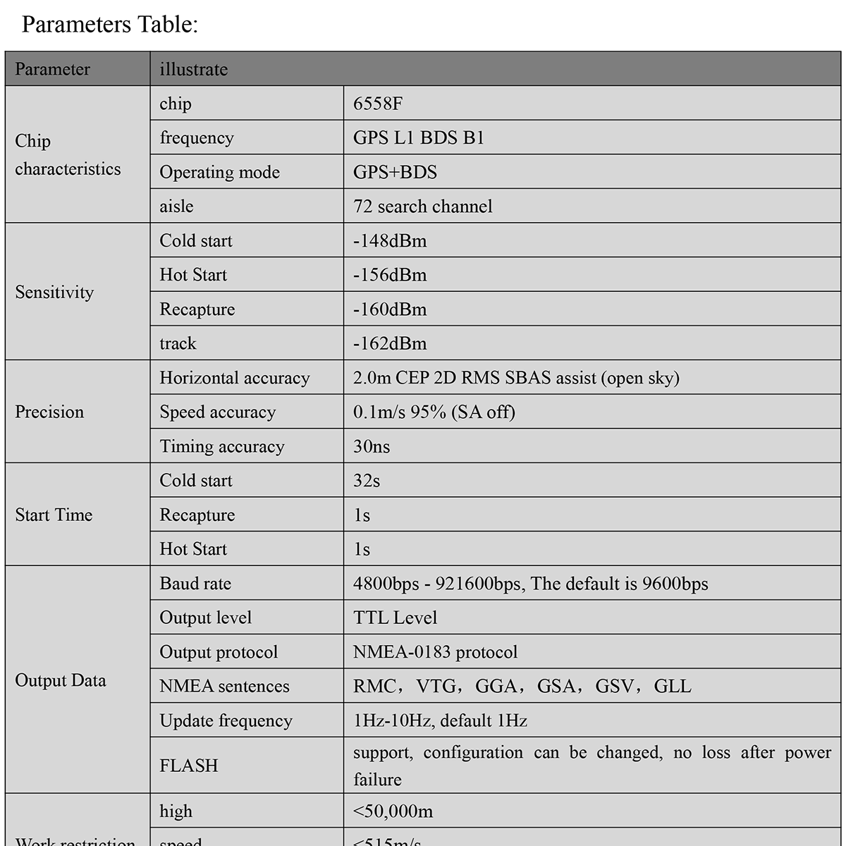 BQ-252Q-GPS-Module-Datasheet-E-2_01.png