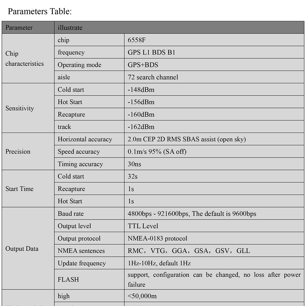 BQ-252P-GPS-Module-Datasheet-E-2_01.png