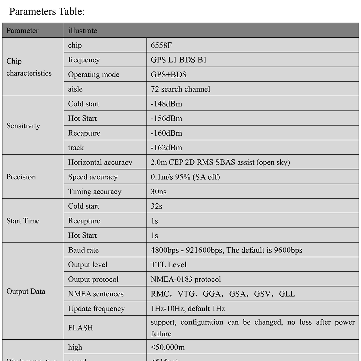 BQ-881-GPS-Module-Datasheet-E-2_01.png