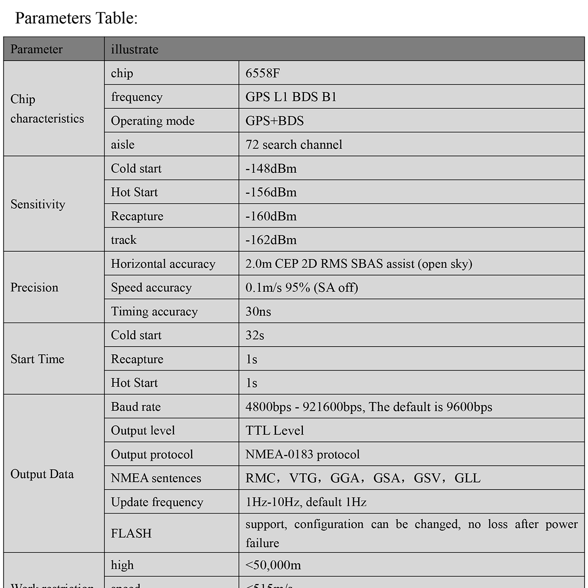BQ-220P-GPS-Module-Datasheet-E-2_01.png
