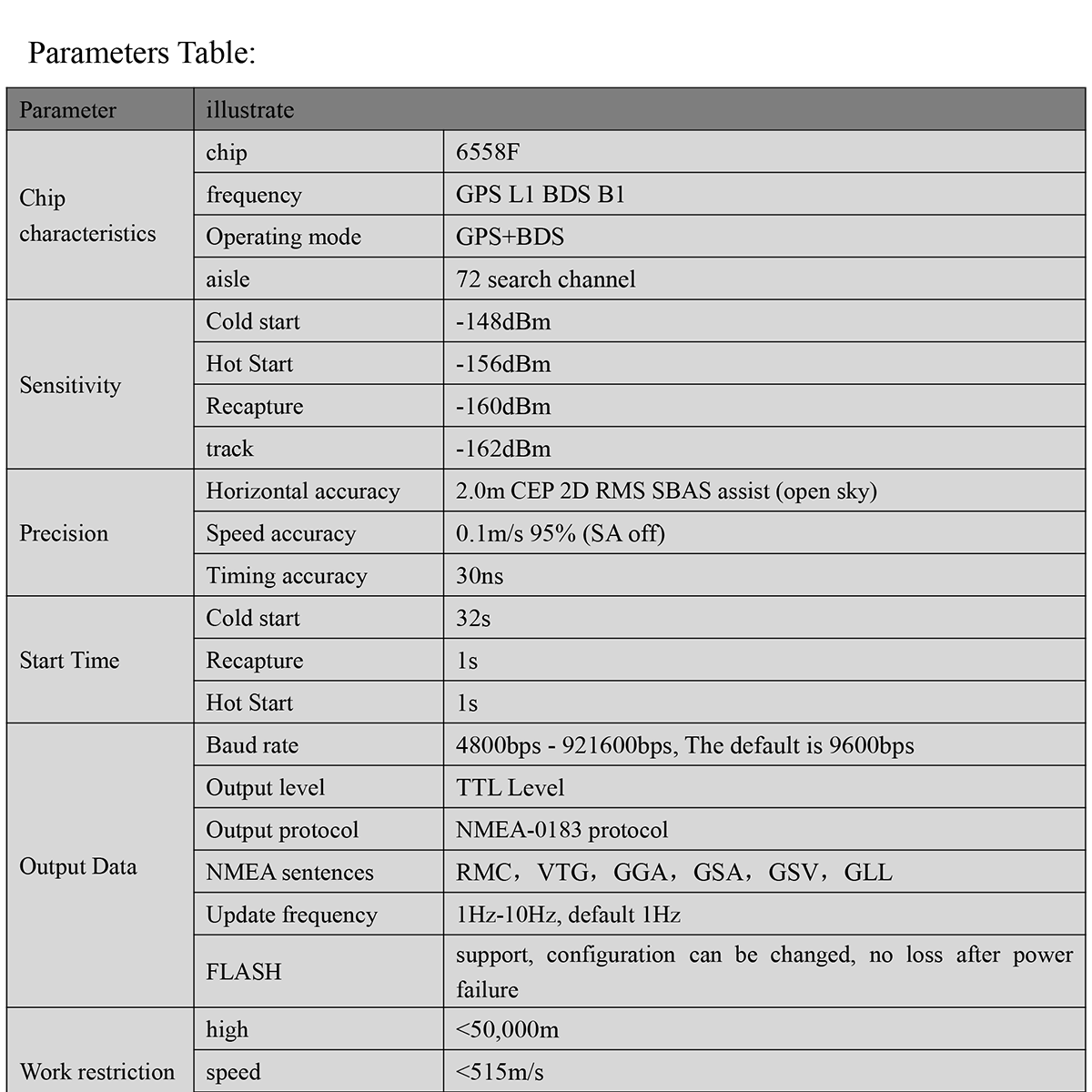 BQ-289X-GPS-Module-Datasheet-E-2_01.png