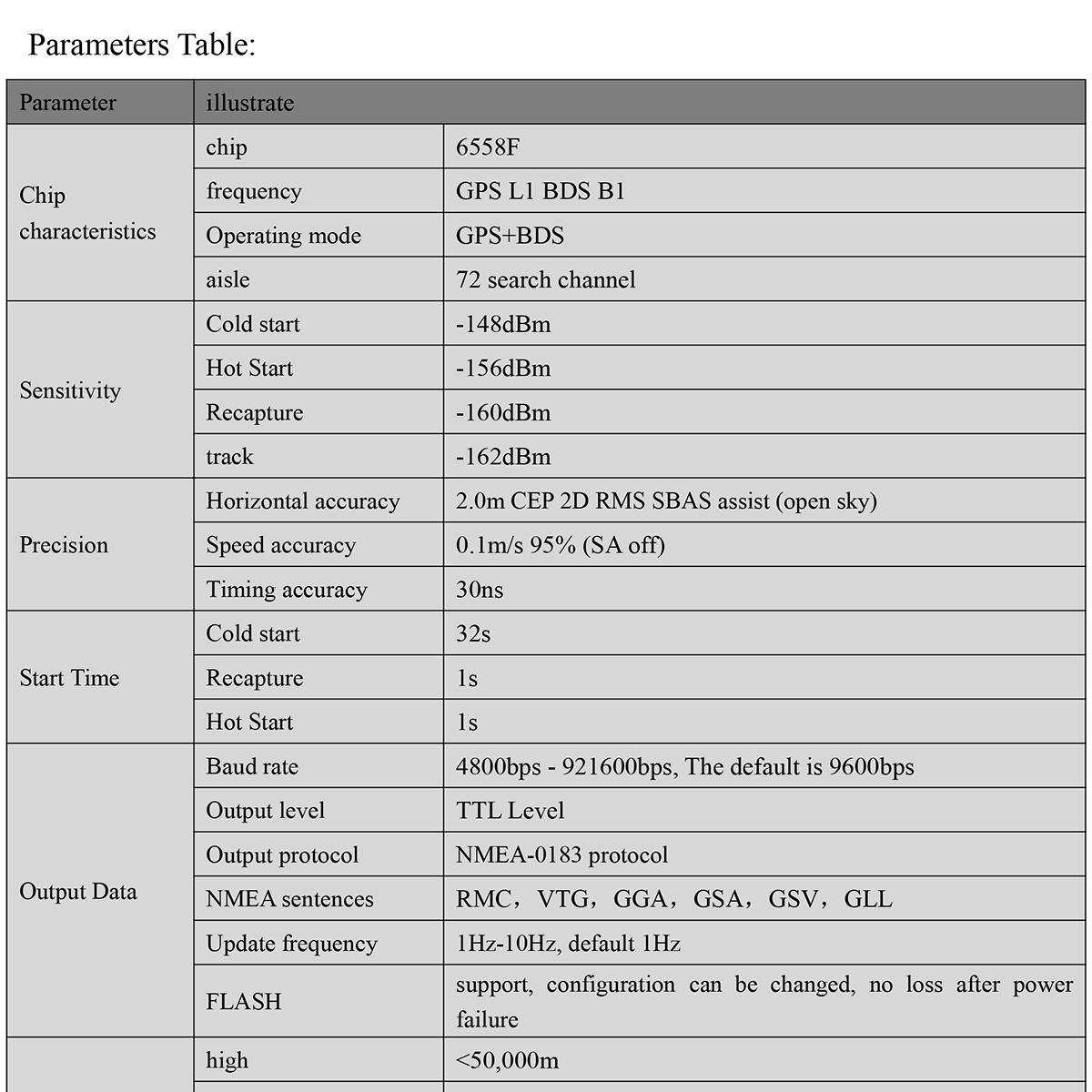 BQ-880-GPS-Module-Datasheet-E-2_01.png