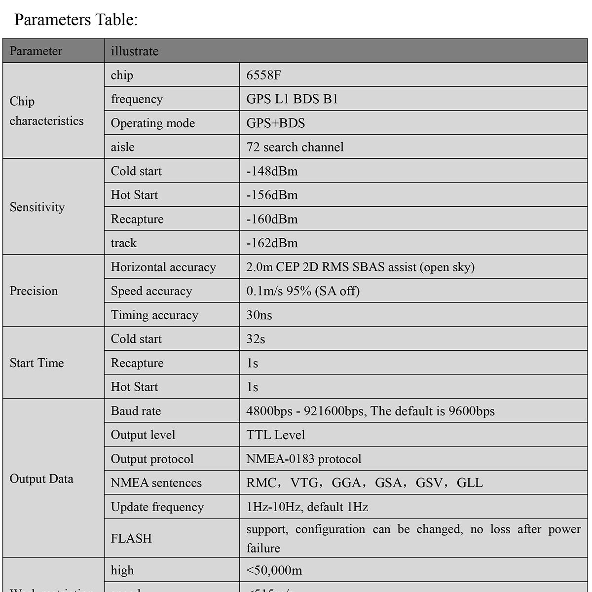 BQ-881P-GPS-Module-Datasheet-E-2_01.png