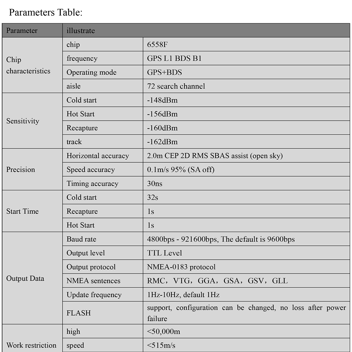 BQ-222P-GPS-Module-Datasheet-E-2_01.png