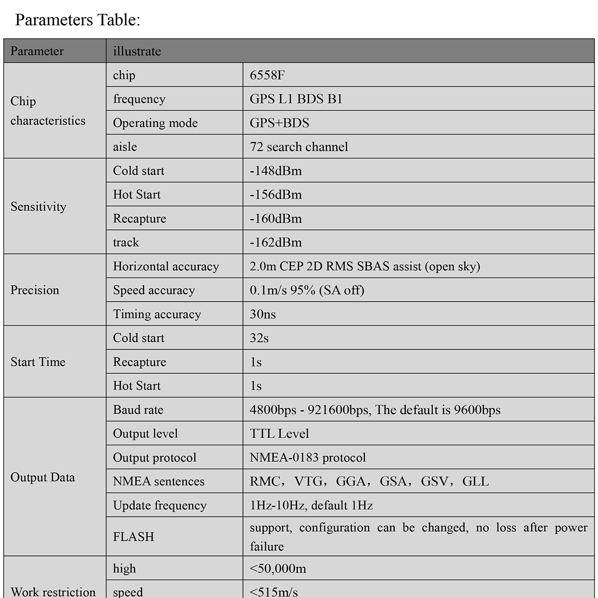 BQ-250P-GPS-Module-Datasheet-E-2_01.png